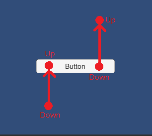 【Unity】ボタンを押している間に特定の処理を動かす方法