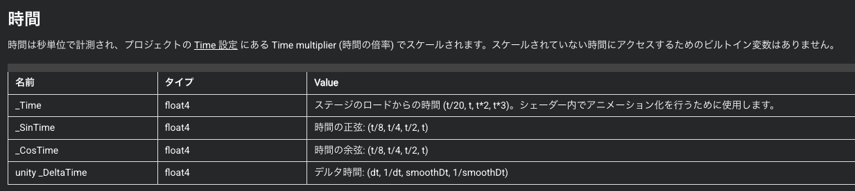 ビルトイン変数